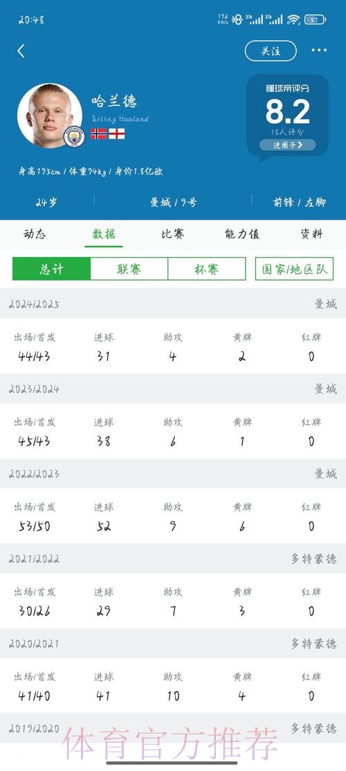 2026世界杯荷兰哈兰德赛事预测深度解读 2026世界杯荷兰哈兰德赛事预测深度解读