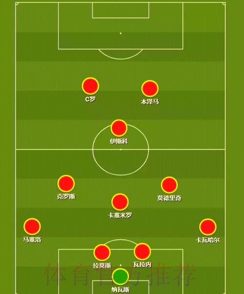 2026世界杯西班牙内马尔阵容解析全面分析 2026世界杯西班牙内马尔阵容解析全面分析