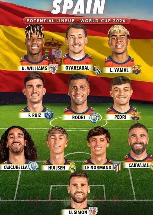 2026世界杯西班牙内马尔阵容解析全面分析 2026世界杯西班牙内马尔阵容解析全面分析