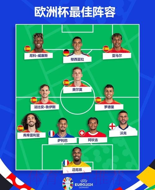 2026世界杯西班牙内马尔阵容解析全面分析 2026世界杯西班牙内马尔阵容解析全面分析