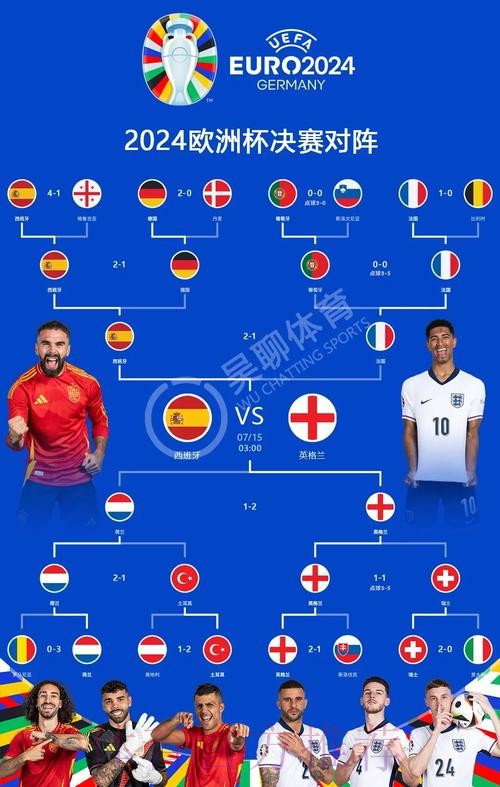 本届世界杯西班牙哈兰德赛事预测权威解读