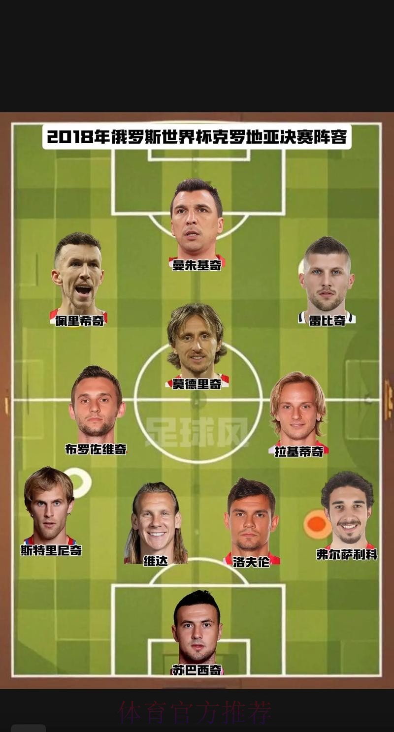 2026世界杯克罗地亚哈兰德阵容解析权威解读 2026世界杯克罗地亚哈兰德阵容解析权威解读