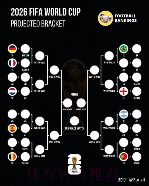 2026世界杯球队名单规则 2026世界杯球队名单规则
