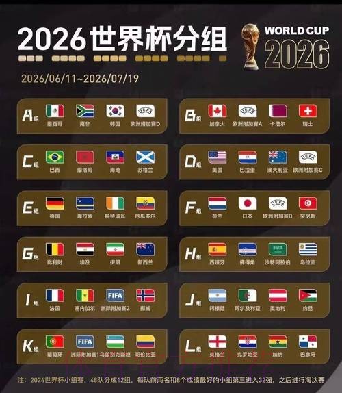 2026美加墨世界杯比分分析 2026美加墨世界杯比分分析