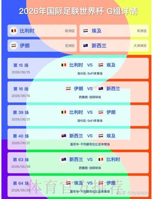 2026美加墨世界杯比分分析 2026美加墨世界杯比分分析