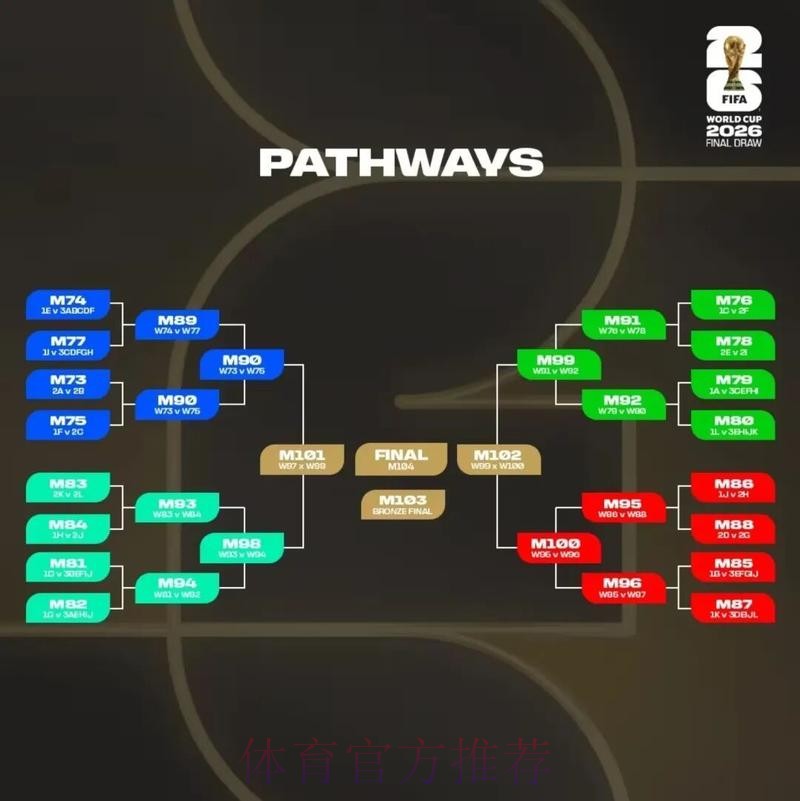 2026美加墨世界杯直播平台分析