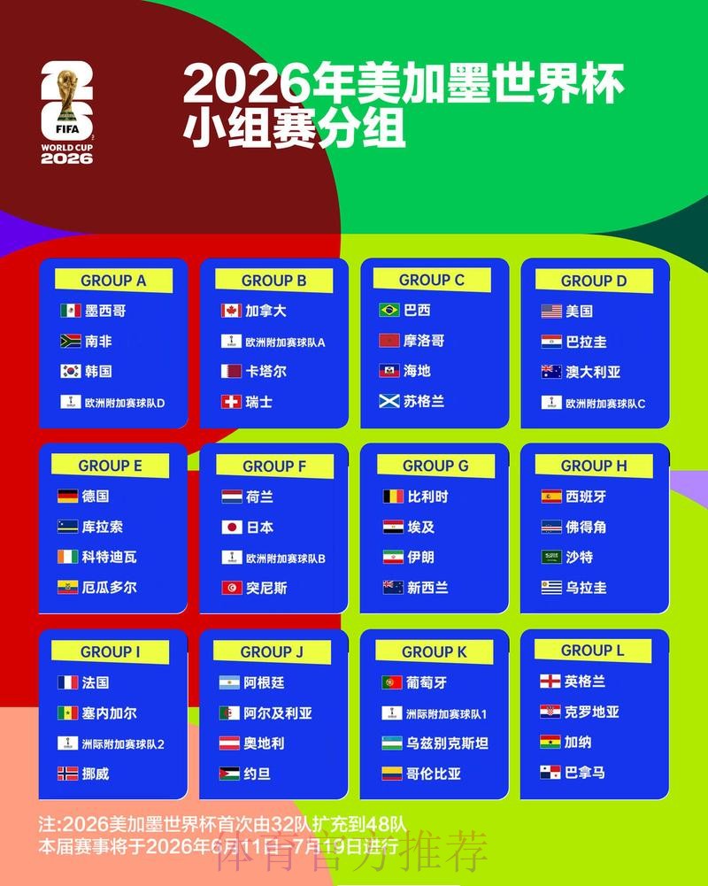 2026世界杯比赛结果推荐
